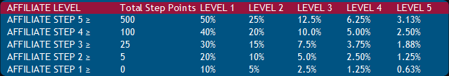 high pulse poker referral code